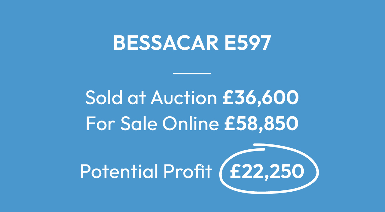 Profit example 3
